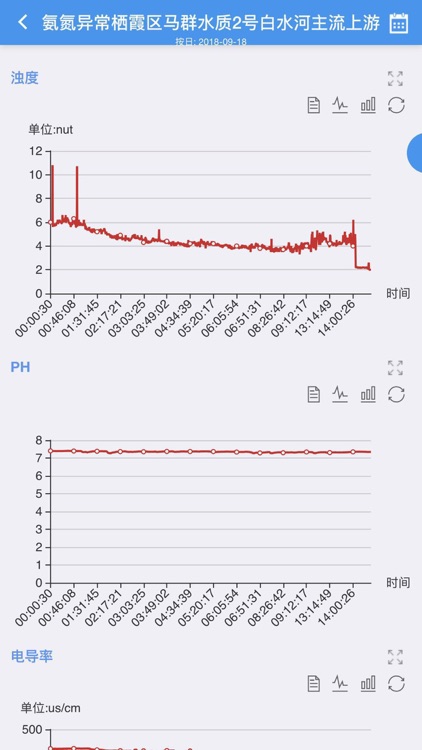 水质监测平台