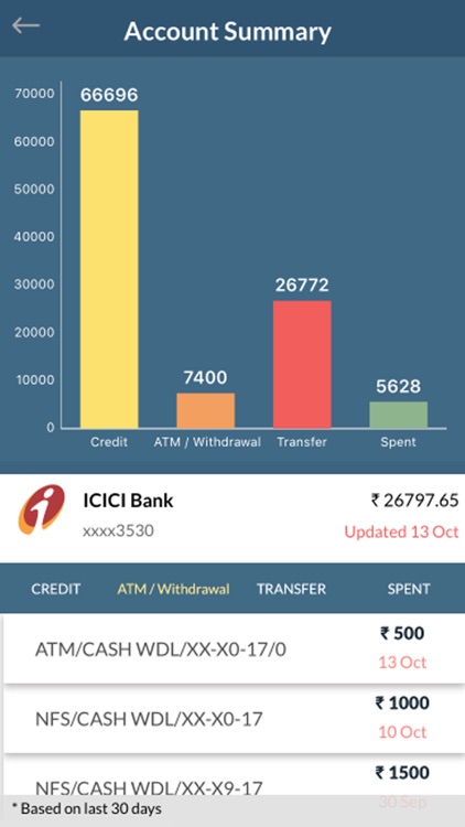 Money Quotient