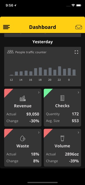 Beverage Analytics(圖1)-速報App