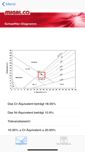 MIGAL.CO Gefügediagramme(圖2)-速報App