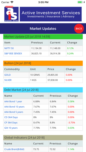 ActiveInvestment Services(圖5)-速報App