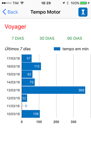 Marinheiro Virtual(圖3)-速報App