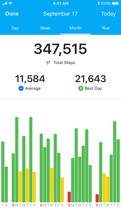 Runtastic Steps & Walk Tracker