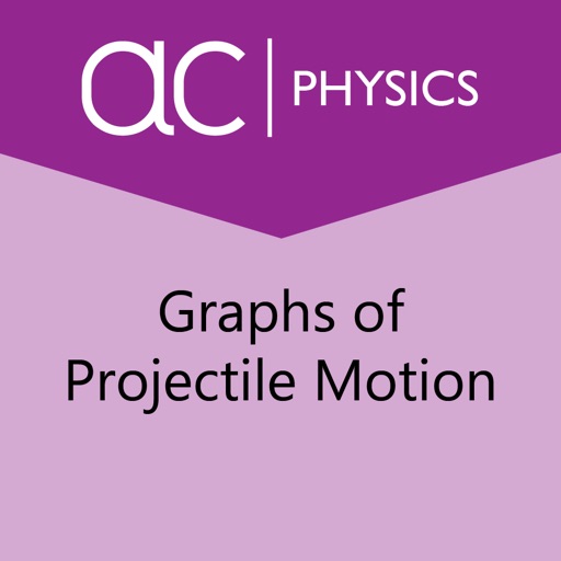 Graphs of Projectile Motion icon