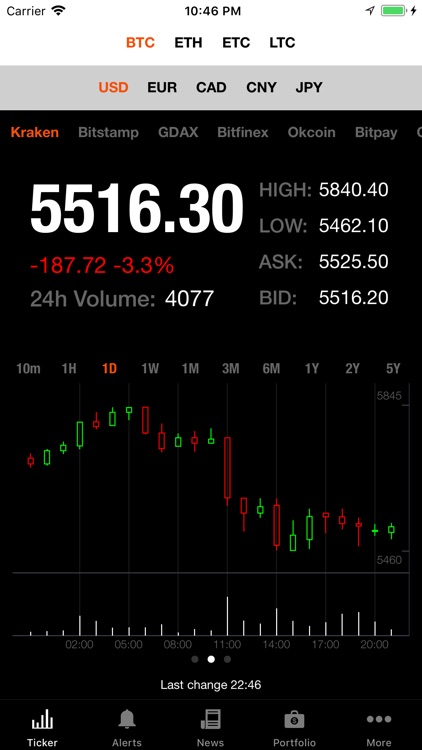 Bitcoin Ticker