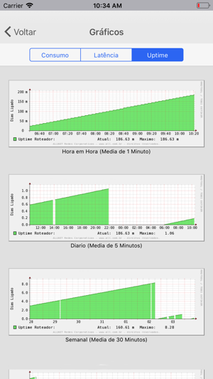 AllNet Gerência(圖5)-速報App