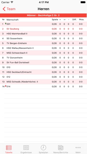 SV Seulberg Handball(圖1)-速報App