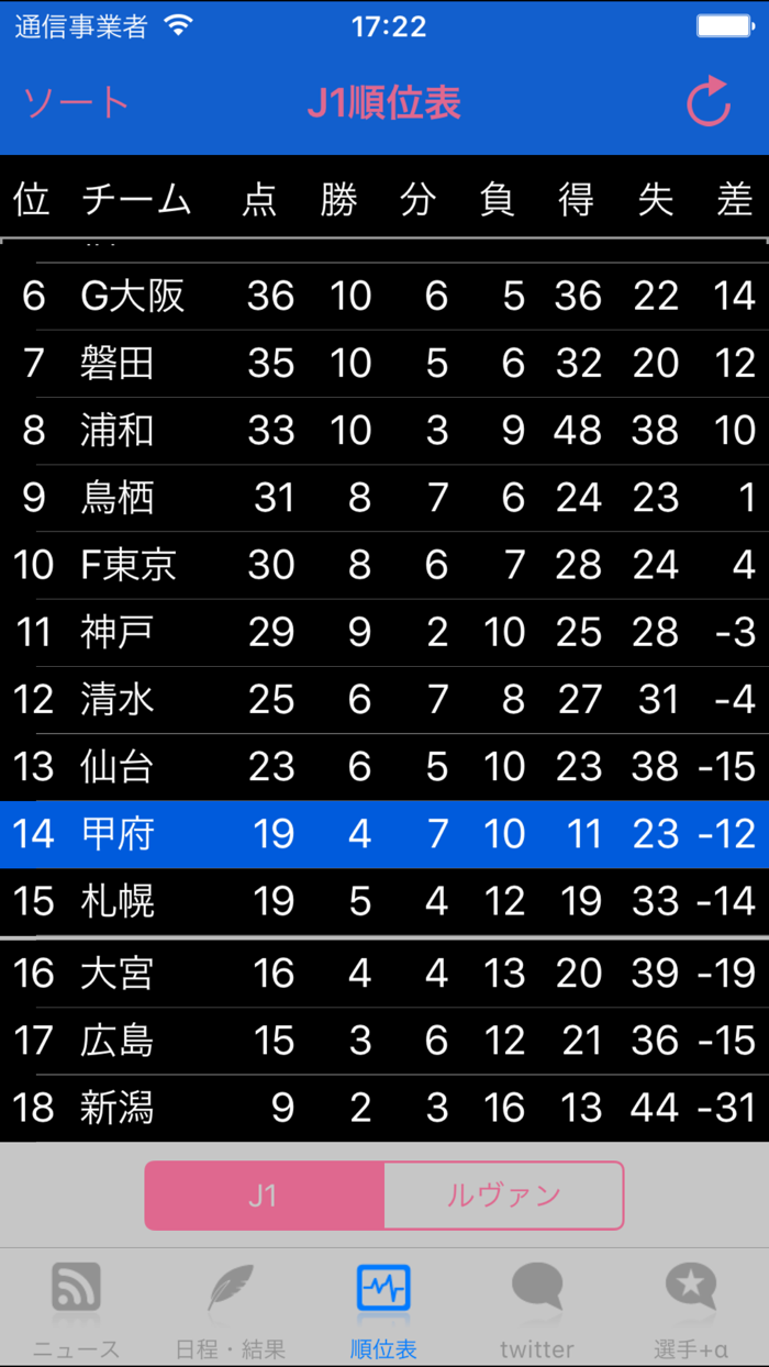 スマートJ for ヴァンフォーレ甲府