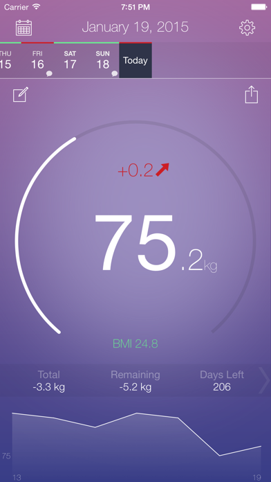 Swift Weight - Track your weight and BMI Screenshot 1