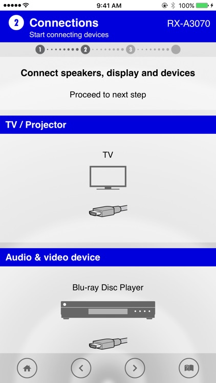AV SETUP GUIDE - US