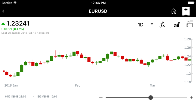 Hotforex ipad
