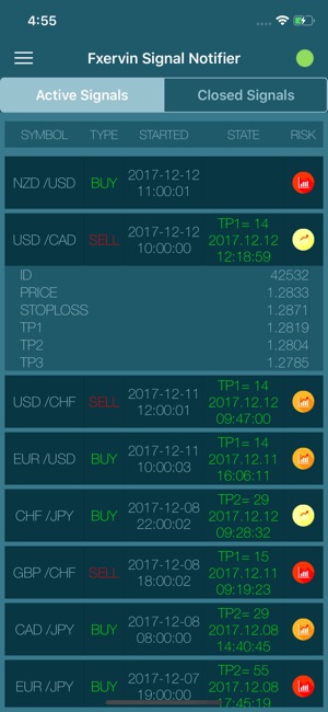 Forex Signals - FxErvin(圖2)-速報App