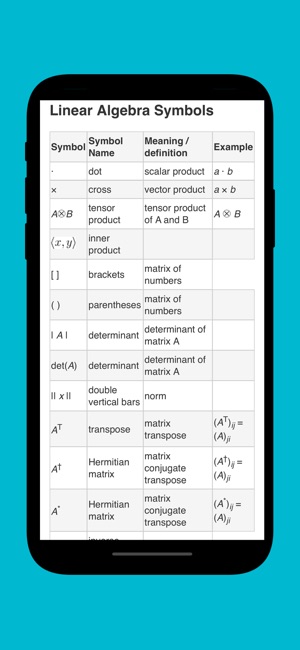 All Maths Formulas Pro Guide(圖3)-速報App