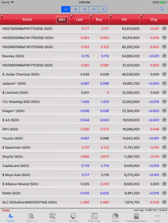 iOCBC TradeMobile (iPad Edition)