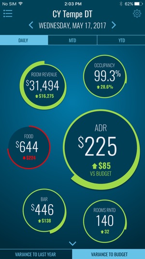 M3 – Accounting + Analytics(圖3)-速報App