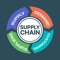 APICS Supply Chain Ultimate is the only exam prep app that you need to score high on all your exams