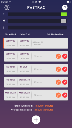 Fastrac Fasting App(圖4)-速報App