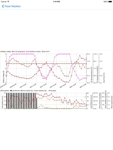 FieldClimate screenshot 3