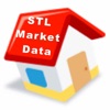 St Louis Home Prices & Sales
