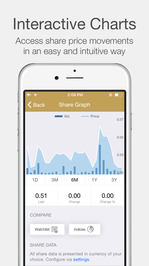 Manazel Investor Relations(圖2)-速報App