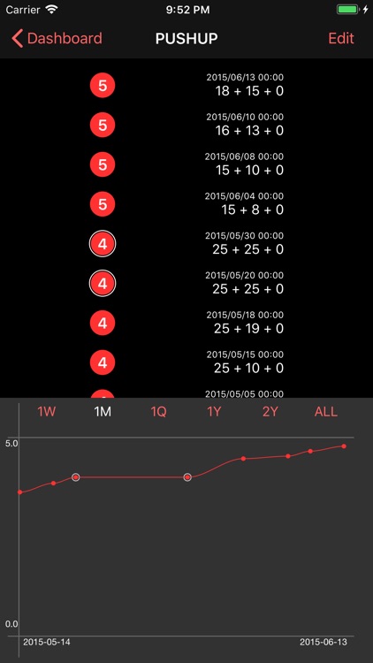 CC Tracker Standard