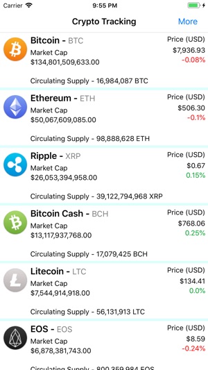 Crypto Tracking