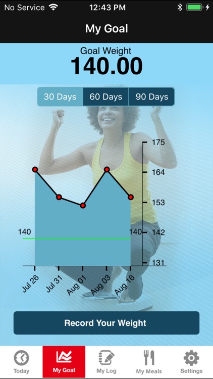 EZDietPlanner Fitness Tracker