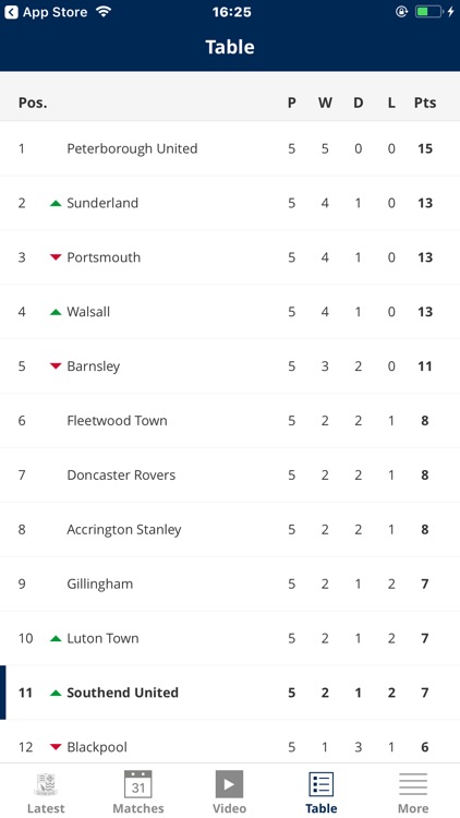 Southend United Official App screenshot-3