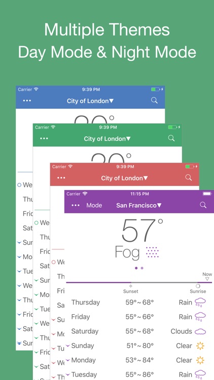 PP Weather Forecast mini