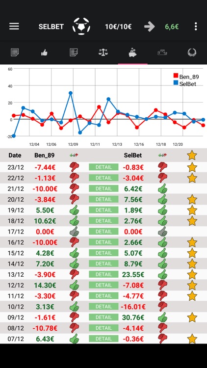 SelBet Sport predictions