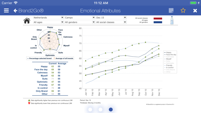 MarketingTracker(圖4)-速報App