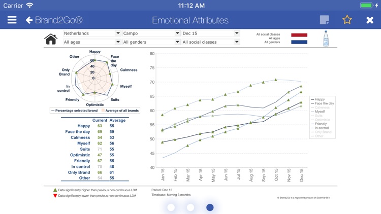 MarketingTracker screenshot-3