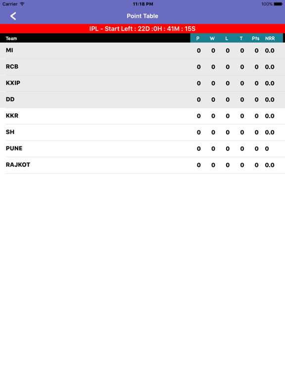 Screenshot #6 pour Schedule T20 IPL 2018