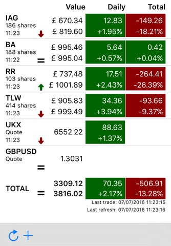 Astro Stocks screenshot 2