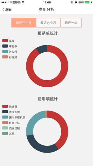 TCR费用报销(圖5)-速報App