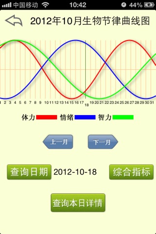 人体生物钟 screenshot 3