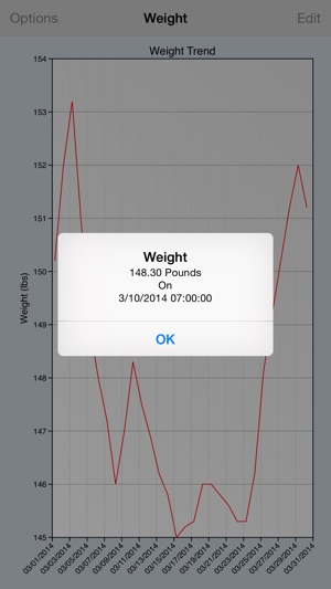 Weight Graph(圖2)-速報App