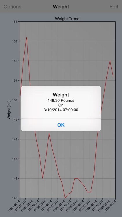 Weight Graph