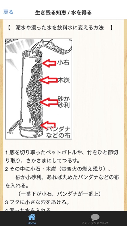 震災・災害に備えるべき物 と 生き残る知恵