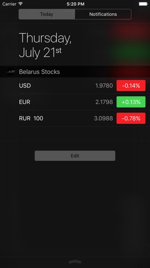 Belarus Stocks(圖5)-速報App