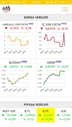 Osmaniye Ticaret Borsası(圖4)-速報App