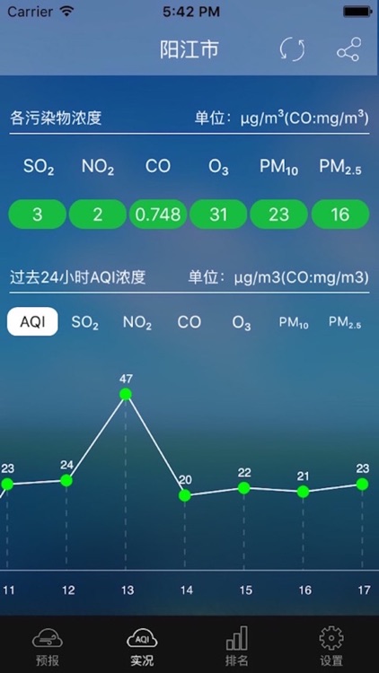 阳江空气质量