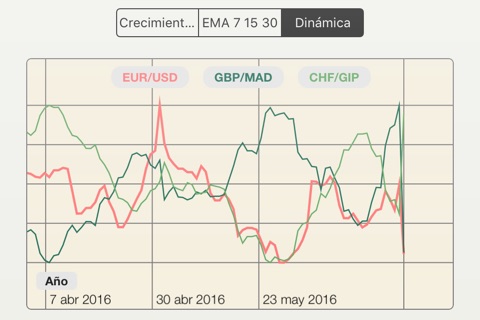 FX Diff - compare FOREX pairs, inc BTC, ETH screenshot 4