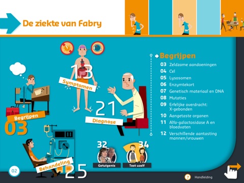Ziekte van Fabry – Visuele e-Gids van de Patiënt screenshot 2