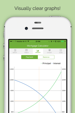 Mortgage Number Cruncher - Compound Interest Loan Calculator for Real Estate screenshot 2