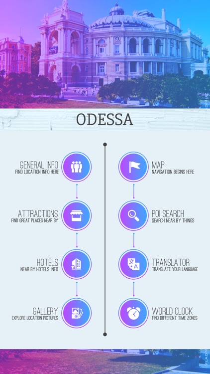 Odessa Travel Guide