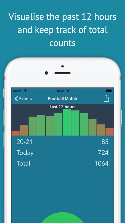 People Counter - Keep Track of Event Visitors