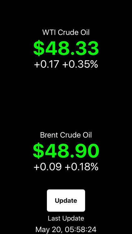 RealTime Oil