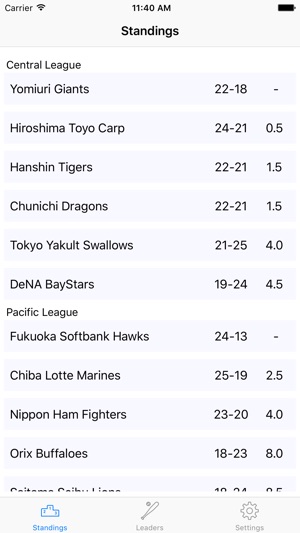 NPB Statistics(圖2)-速報App