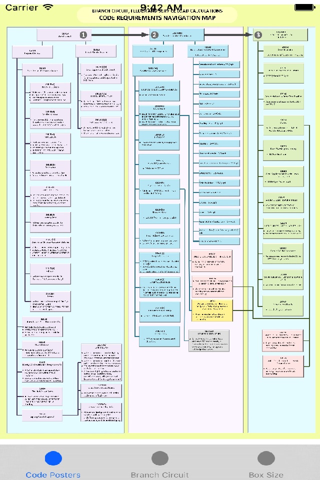 Electrical Code Illustrations screenshot 2
